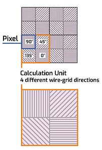 4 different wire-grid directions
