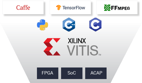 vitis familiar software development environments