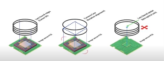 active alignment for image sensors