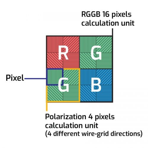 Color RGGB Sony Polarized Sensor