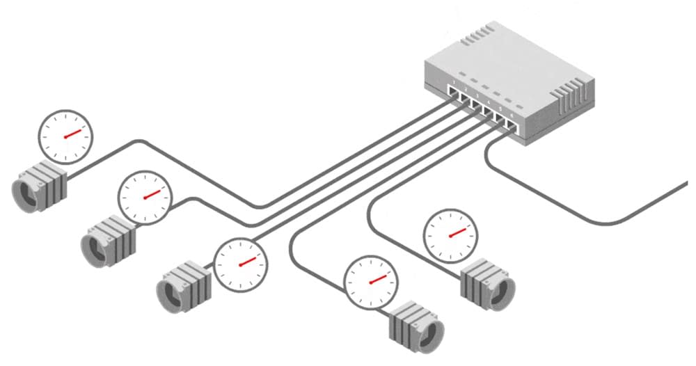 PTP Synchronized camera clocks