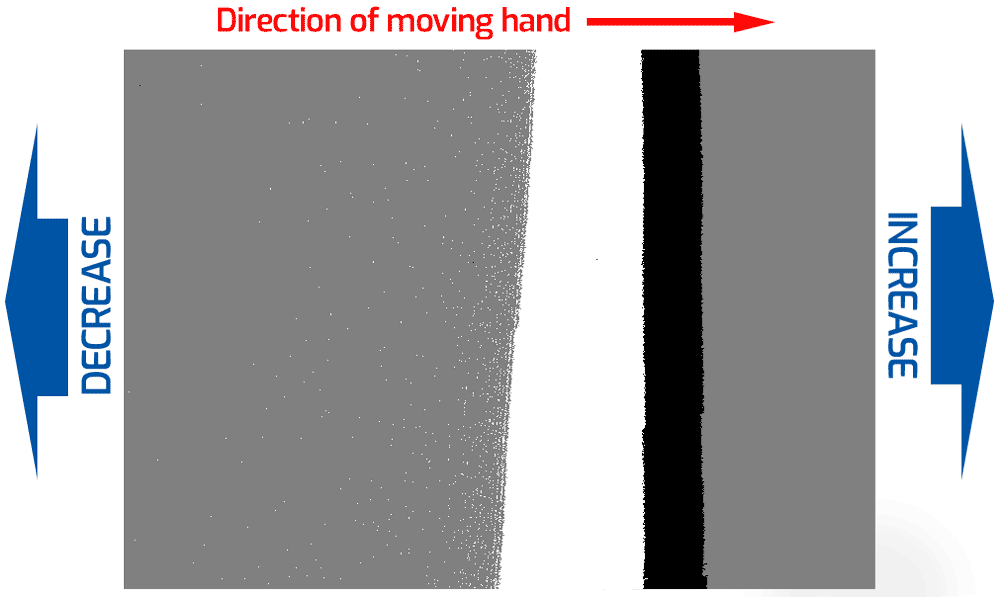 bias refractory period default