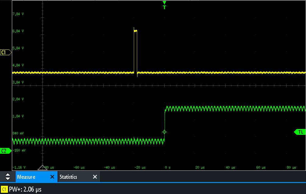 Short signals like spikes are ignored