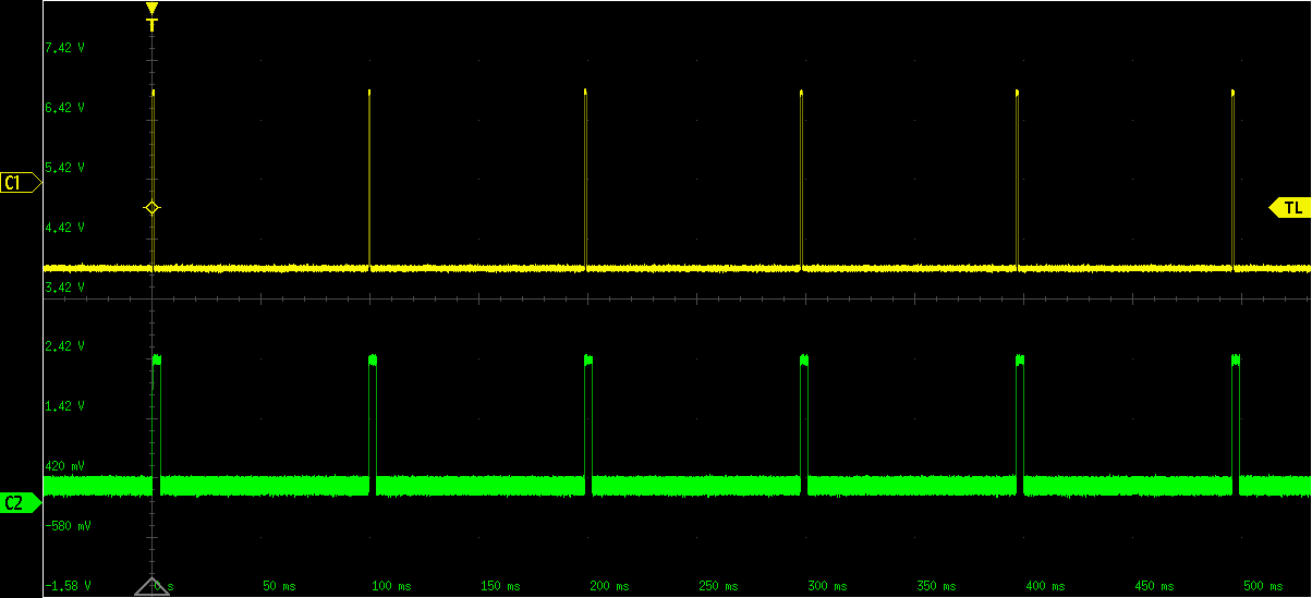 Strobe output signal