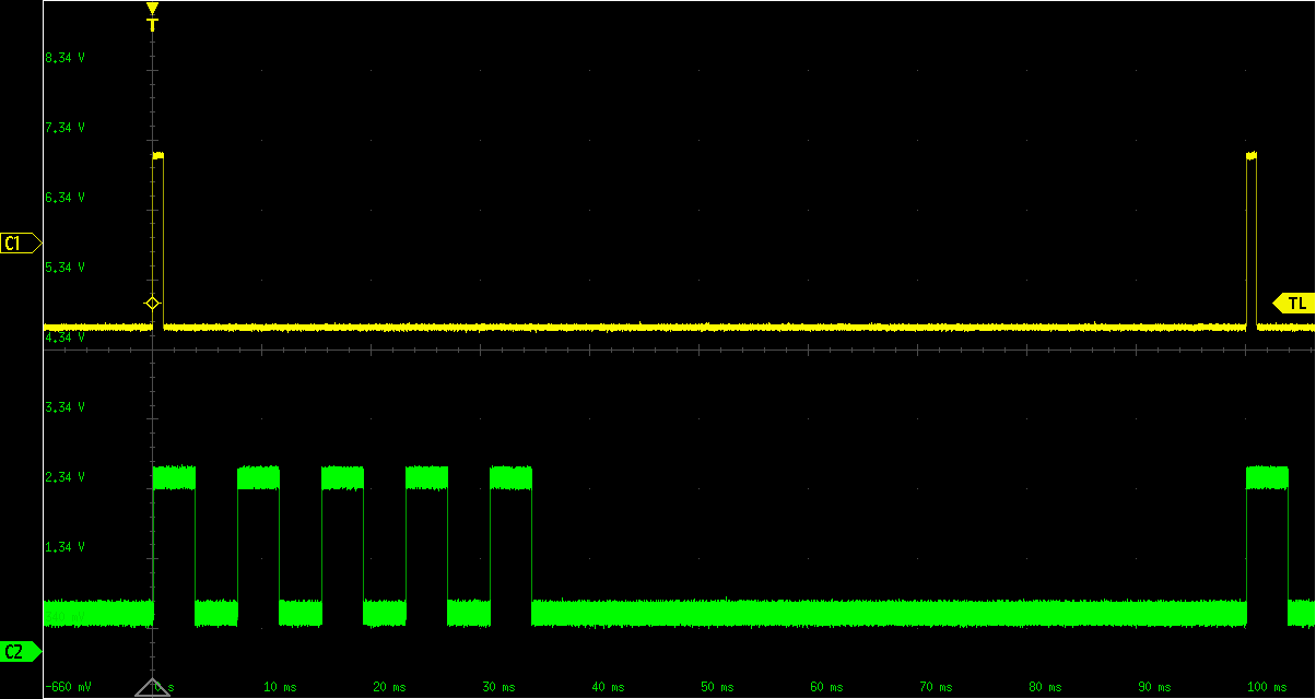 Multi-frame trigger signal