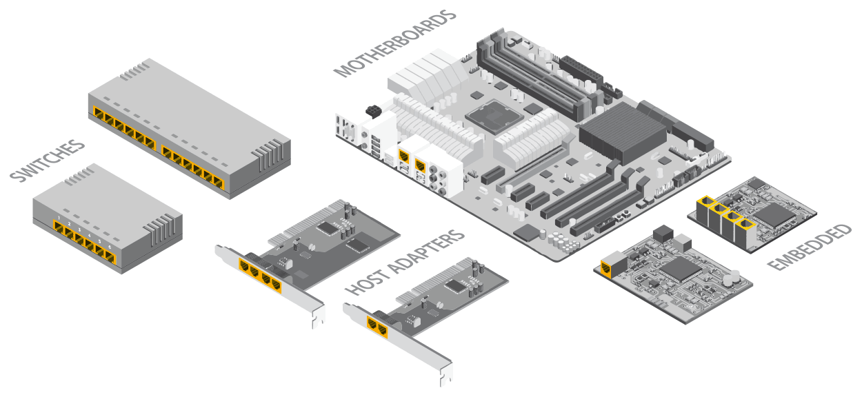 Gigabit Ethernet Components