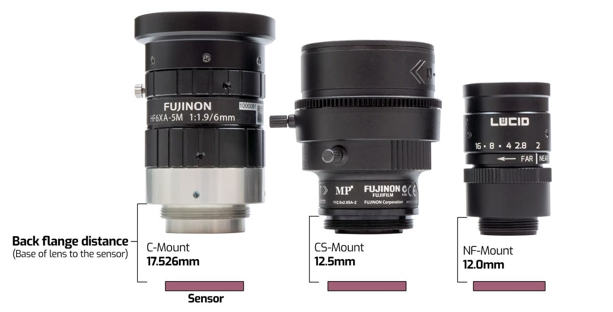 Back flange distance comparison between c/cs/nf-mount