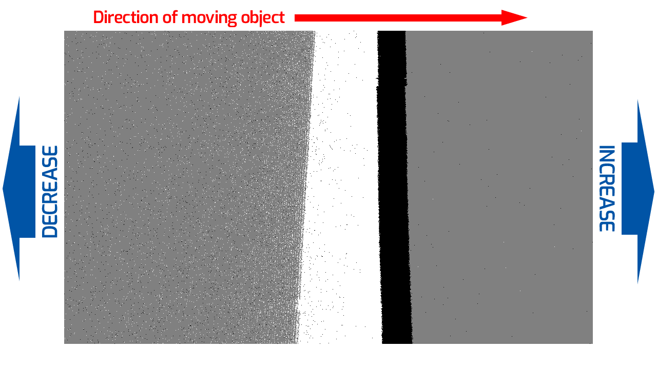 Bias Low Pass Filter Cutoff Default example