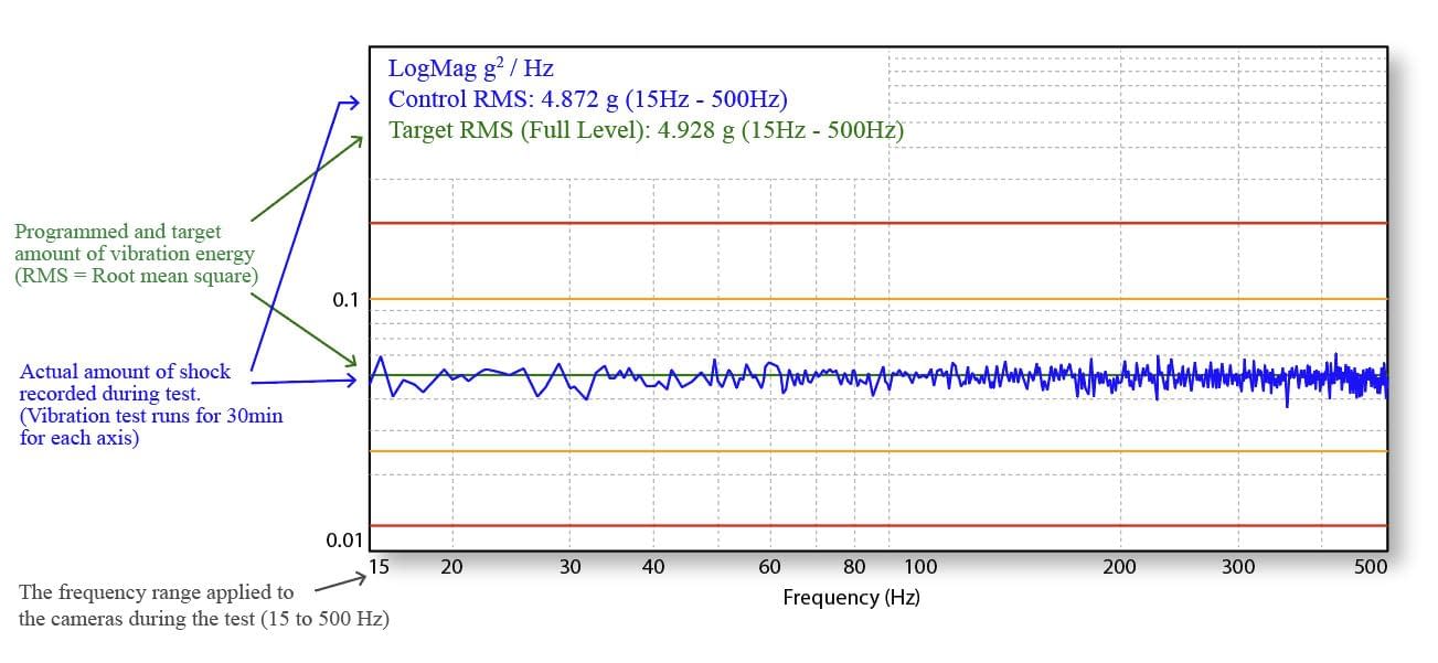 random vibration recording