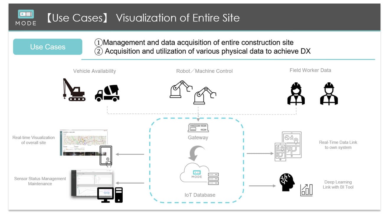 case-stidy-construction-monitoring-chart