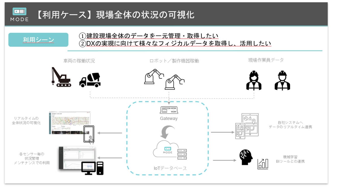 mode-case-study-chart-JPN