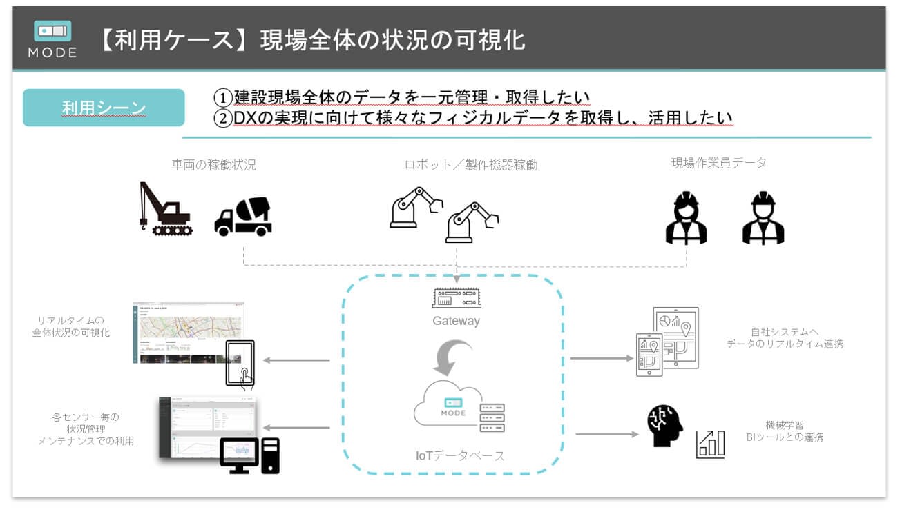 mode-case-study-chart-JPN