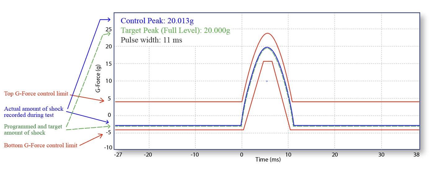 shock and bump recording