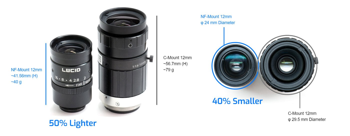 nf-mount lens smaller and lighter than c-mount