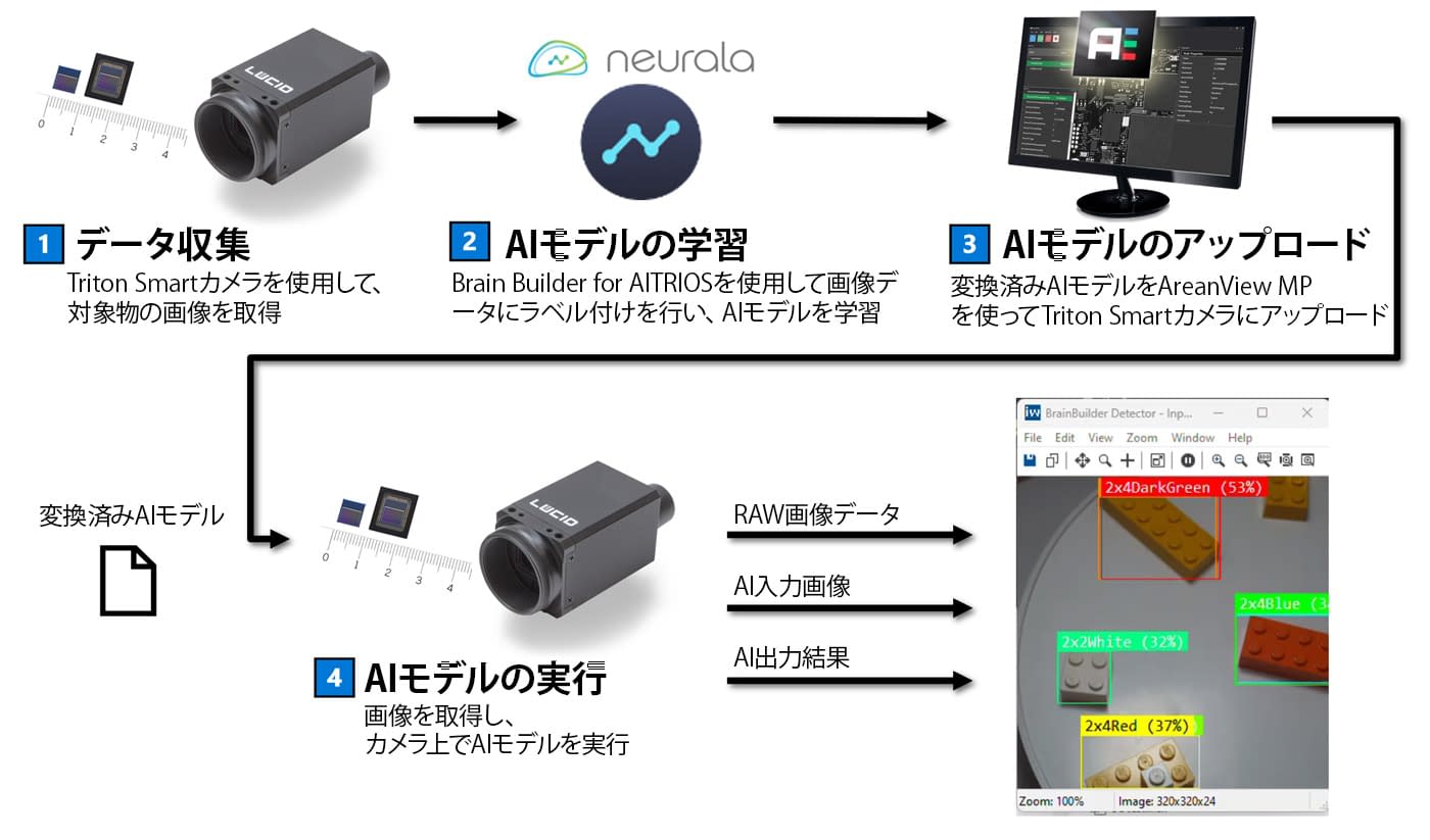 Triton-Smart-workflow-JA