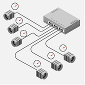 multi camera synchronization with PTP