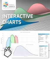 Tech Brief: EMVA Sensor Review with Interactive Charts