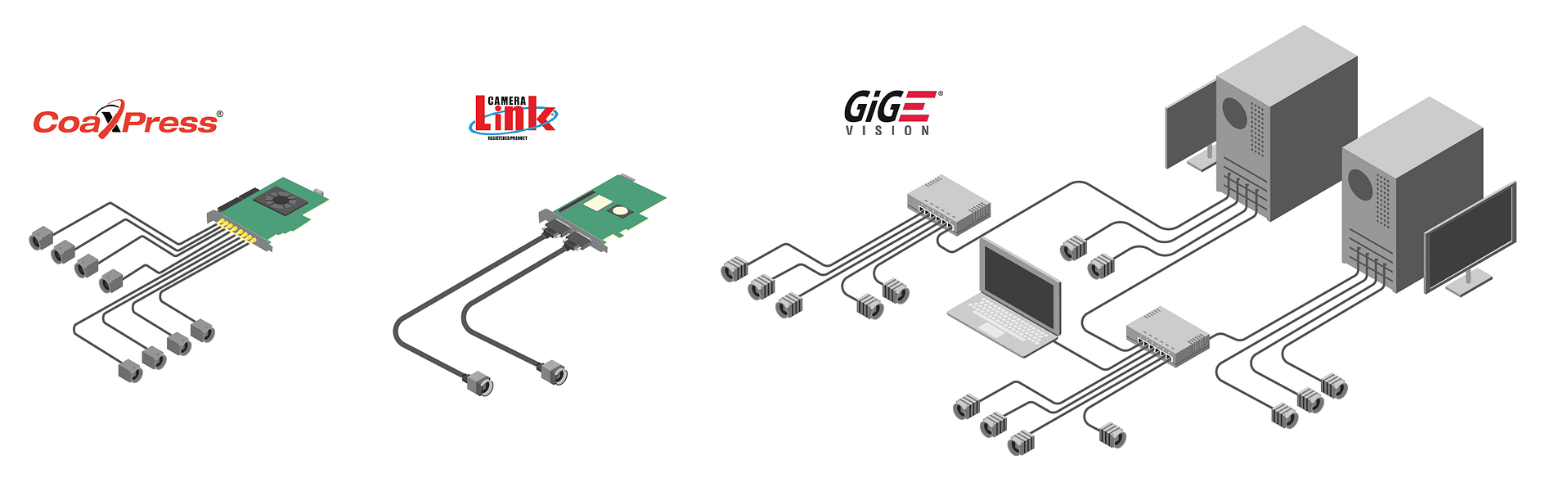 comparing connection ability of CoaXPress, Camera Link and gigE Vision