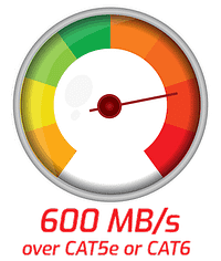 600mbs