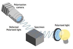 Polarized Reflection Imaging