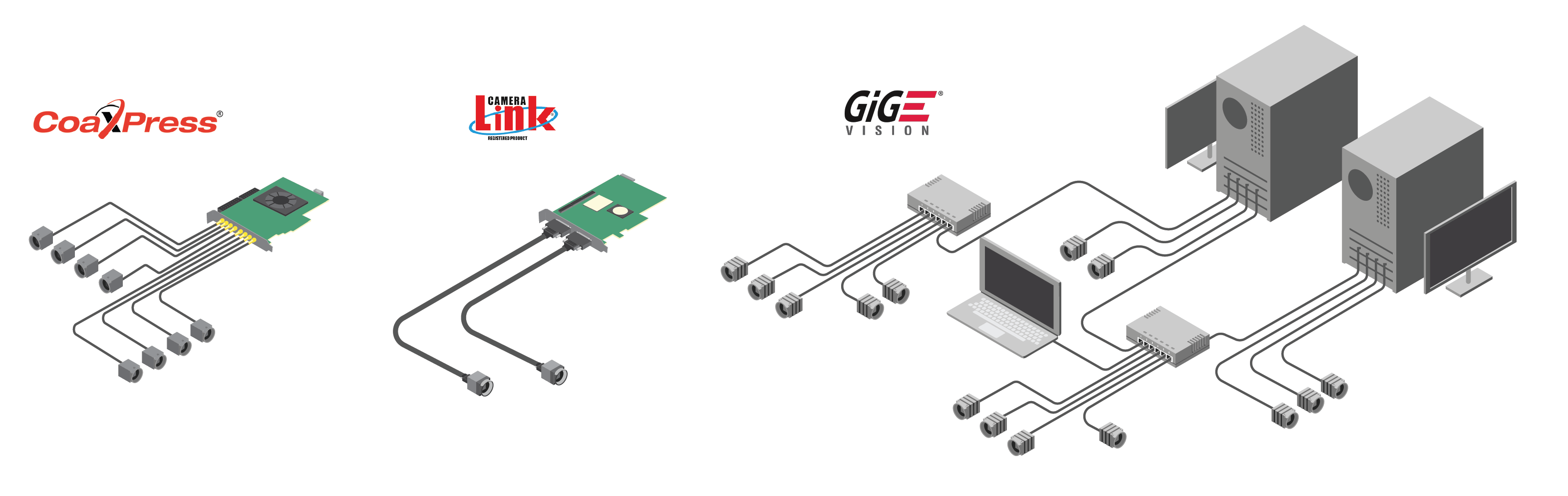 comparing connection ability of CoaXPress, Camera Link and gigE Vision
