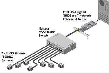 PTP 1588 action commands