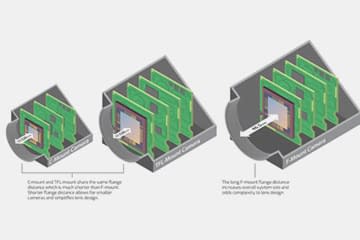 C and TFL and F-mount Flange Distance