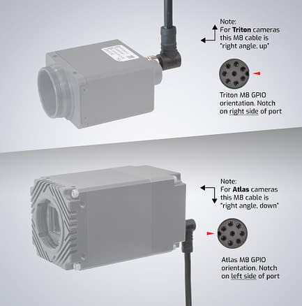 IP67 GPIO Cable M8, Right Angle 5m