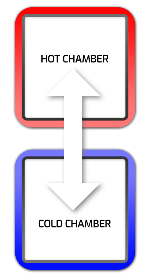 Heat Chamber Diagram