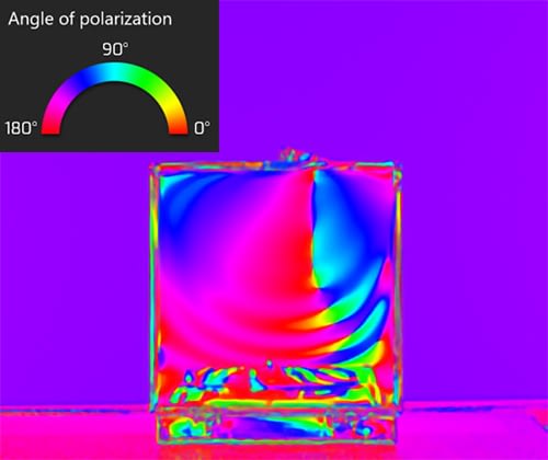 false colorization from polarization