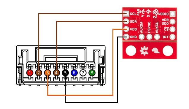 IC2 GPIO circuit layout
