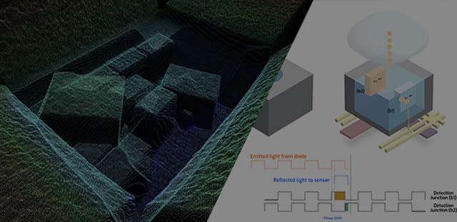 Sony DepthSense Sensor Explained