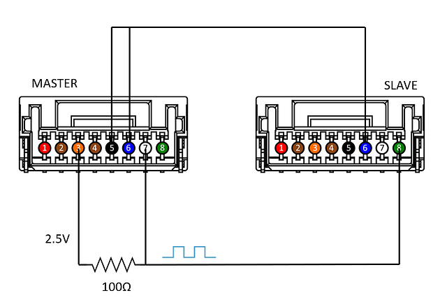 Master and slave synchronous capture GPIO setup