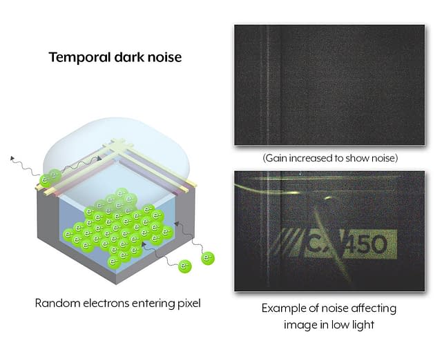 Example of temporal dark noise