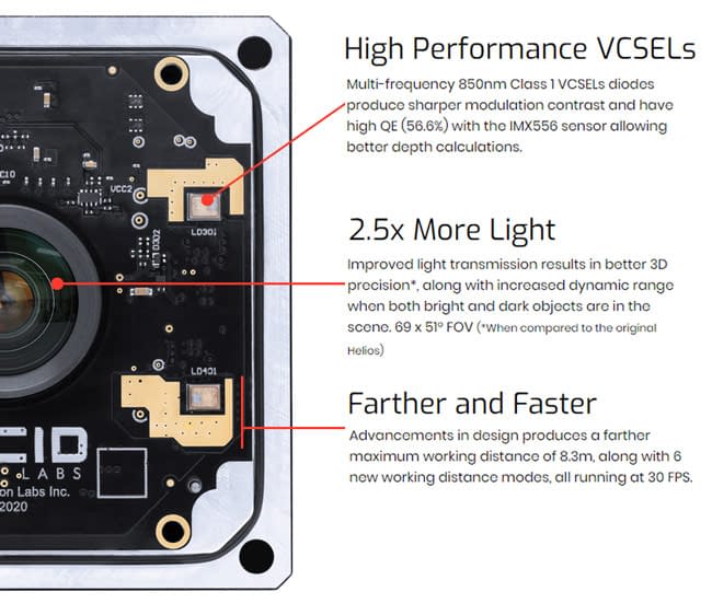sub-millimetre precision,and high accuacry, 3D Time of Flight Camera