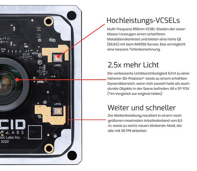 Helios2 3D ToF Kamera