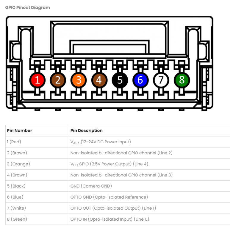 JST GPIO Pin Layout