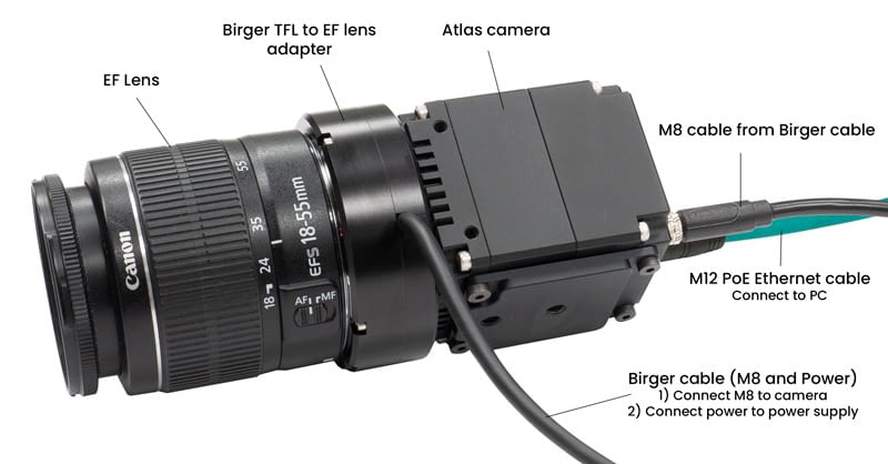 Birger EF Lens Adapter Layout