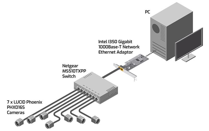 ptp 1588 test setup