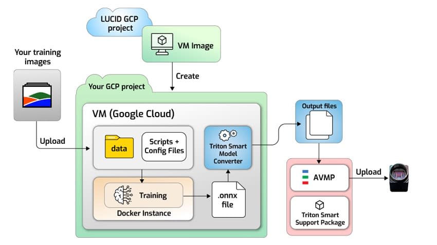 Triton-Smart-Open-Source-Workflow Triton Smart AI - Open Source Software Workflow