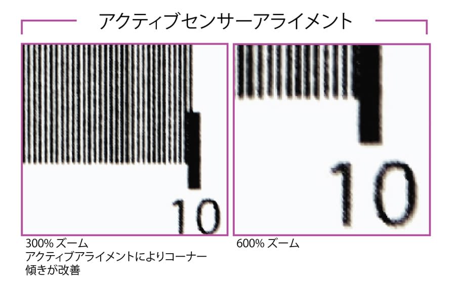 アクティブアライメントによりコーナー傾きが改善