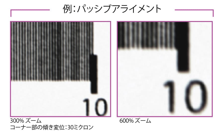 コーナー部の傾き変位：30ミクロン