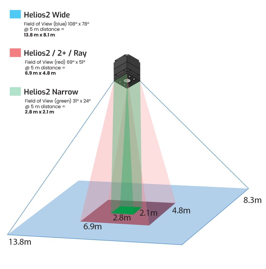 FoV Comparison Helios2 Narrow