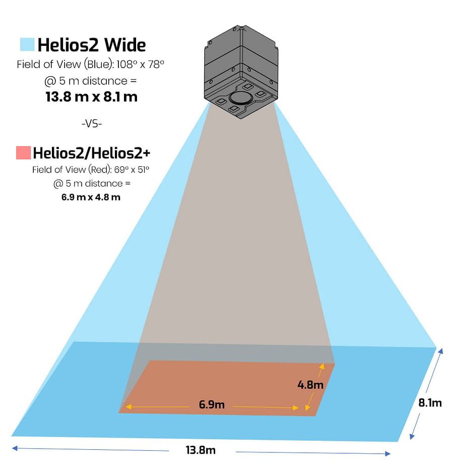 Helios2 Wide gegen Helios2