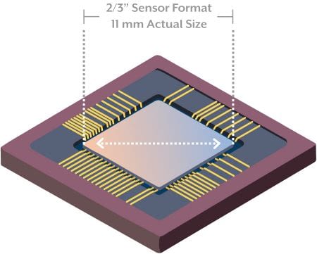 Actual sensor size