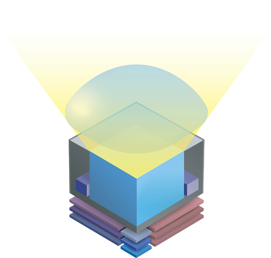 Sony IMX530 CMOS Pregius S Pixel