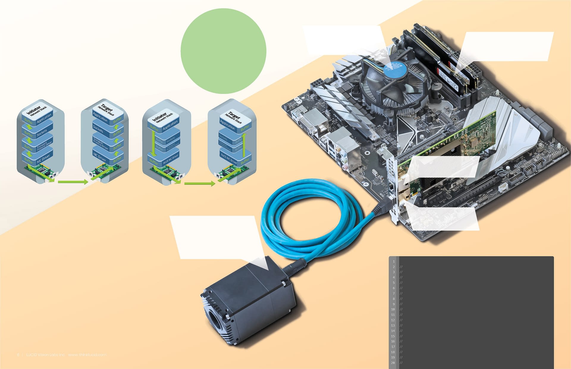 10GigE RDMA White Paper