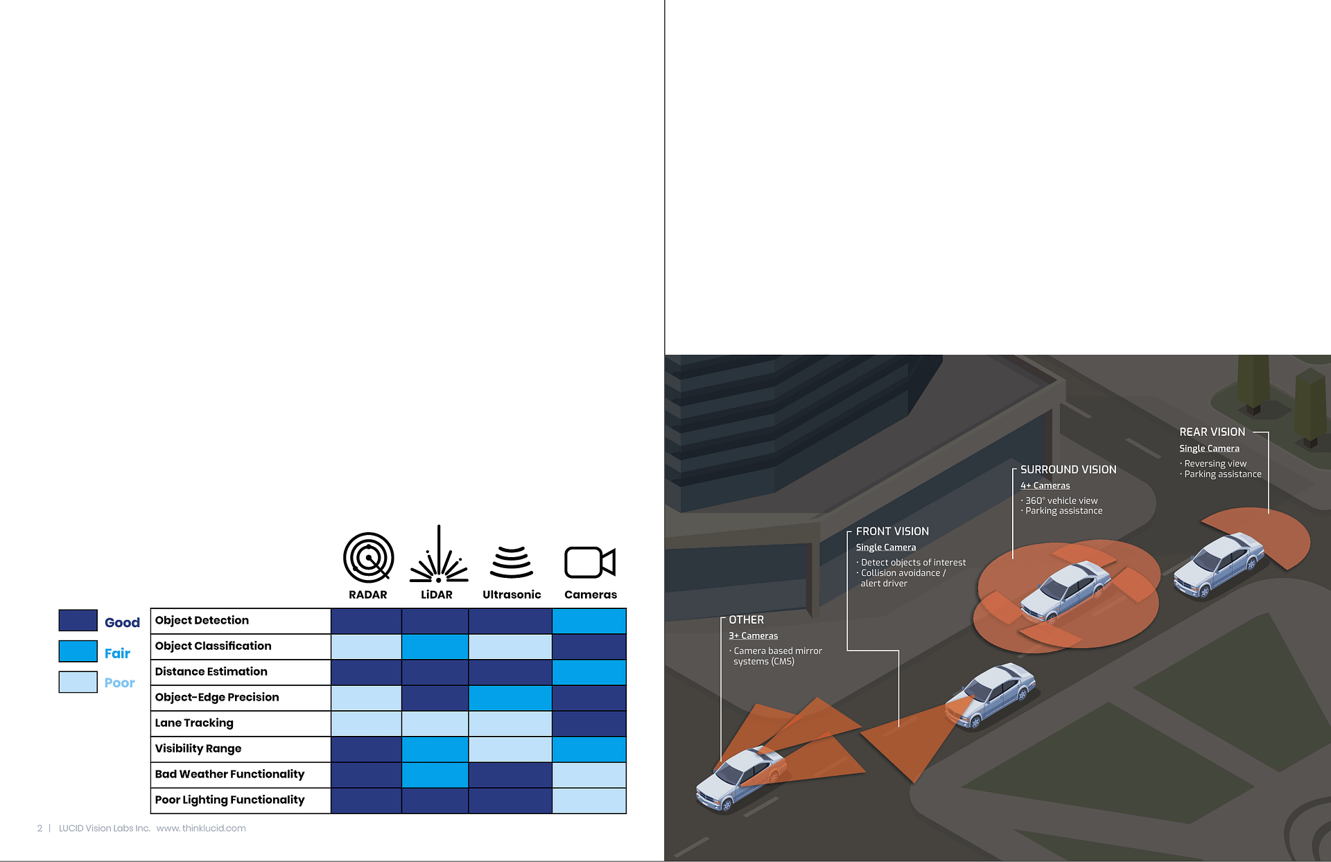 HDR for ADAS slider-revolution