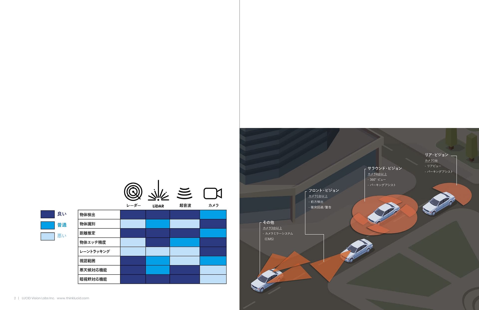 車載センシング用HDRイメージング