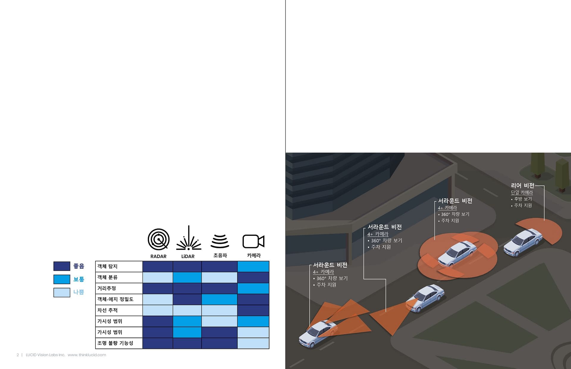 자동차 감지 애플리케이션용 HDR 이미징